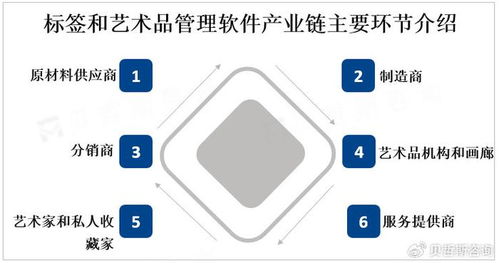 全球標(biāo)簽和藝術(shù)品管理軟件市場迎來強(qiáng)勁增長，互聯(lián)網(wǎng)數(shù)據(jù)服務(wù)成關(guān)鍵驅(qū)動(dòng)力