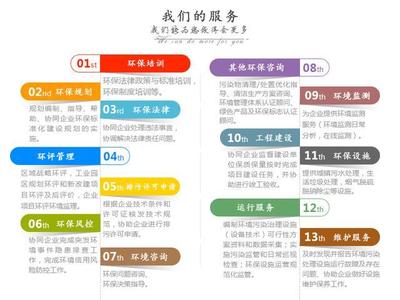 環(huán)保管家服務(wù)與環(huán)保咨詢服務(wù)的概念與解析